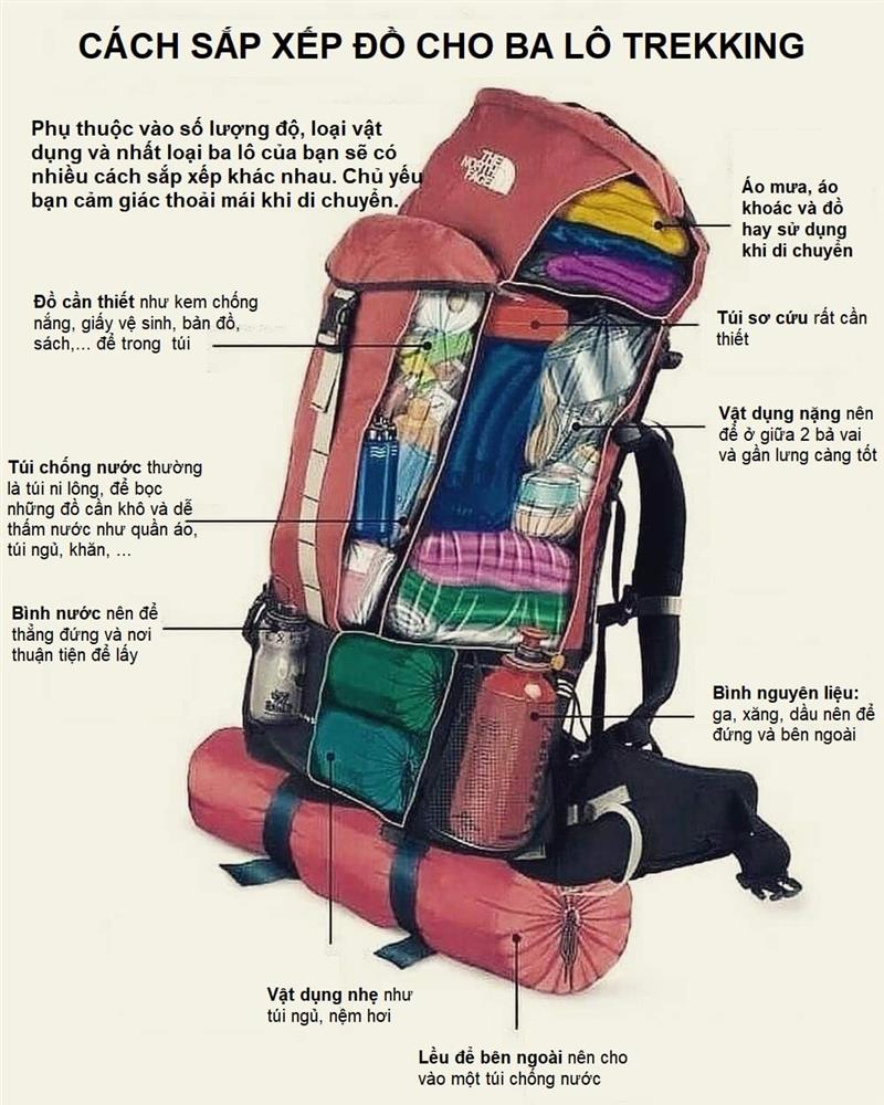 Infographic balo trekking đầy đủ vật dụng cần thiết khi leo núi an toàn